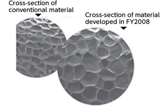 Cross-section of material 
developed in FY2008