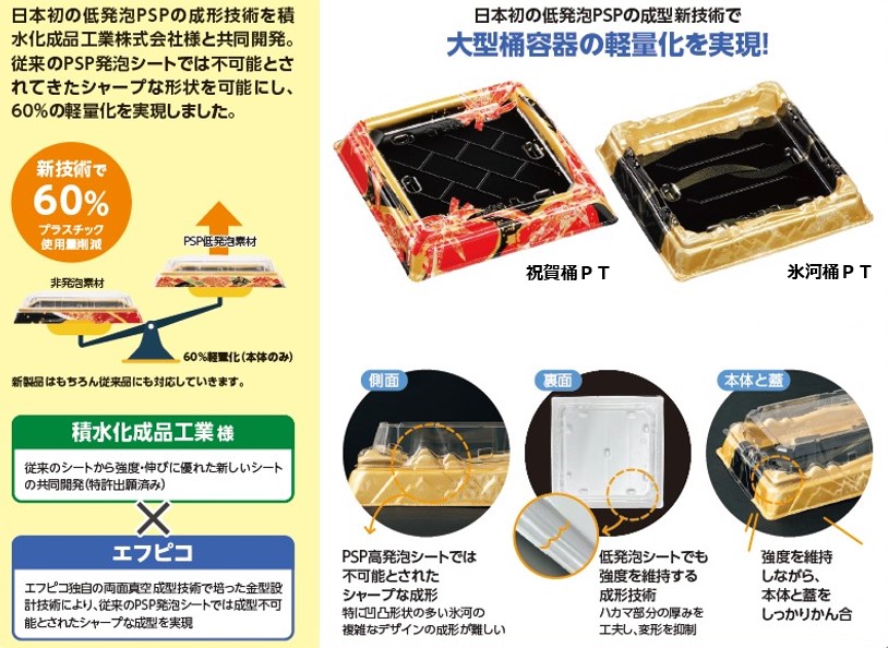 低発泡技術