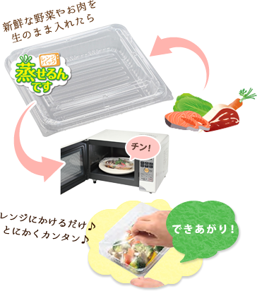 新鮮な野菜やお肉を生のまま入れたらレンジにかけるだけ♪とにかくカンタン♪