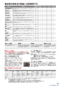 エフピコ別冊カタログ 2014