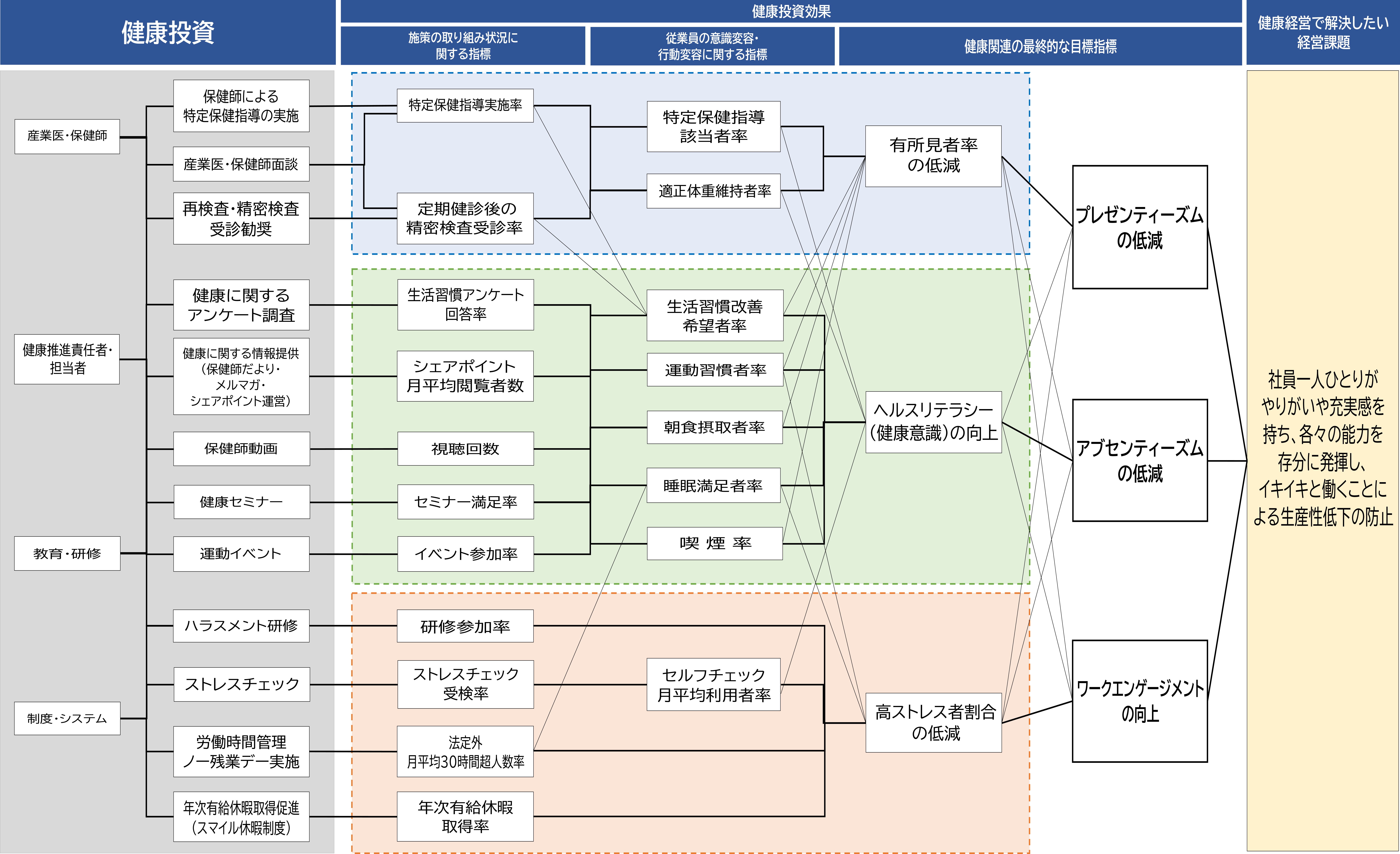 2024エフピコグループ健康経営戦略マップ.png