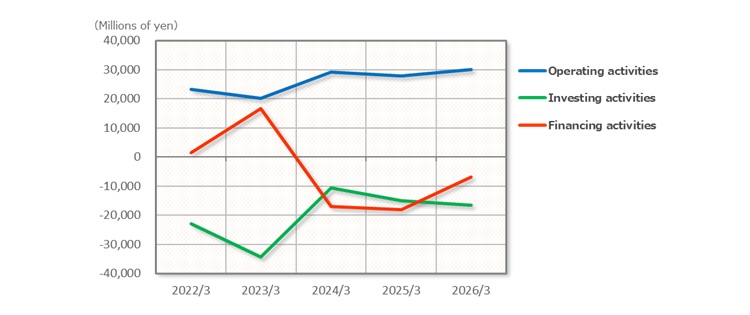 Net assets graph