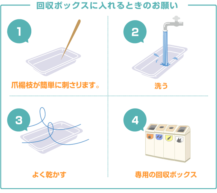 回収ボックスに入れるときのお願い