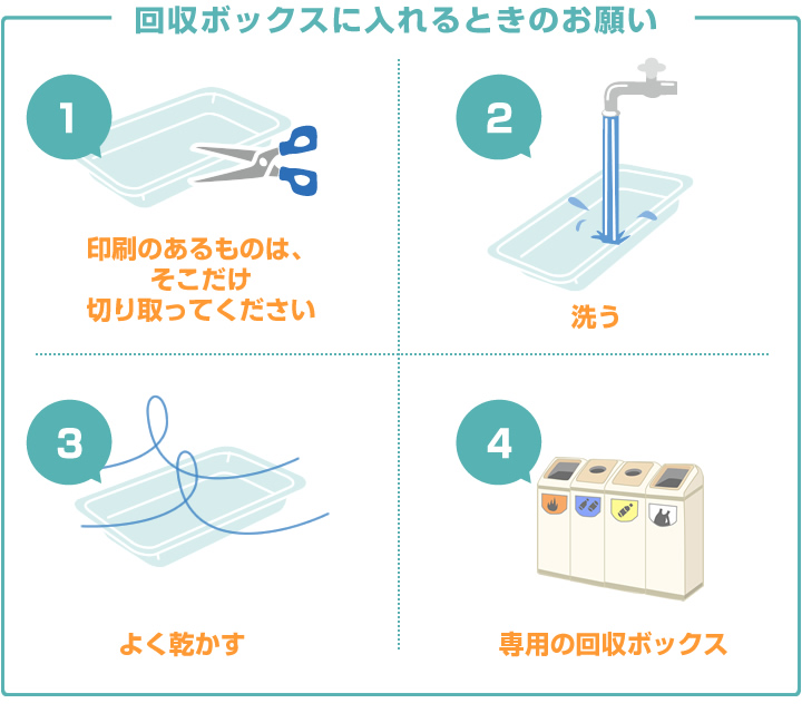 回収ボックスに入れるときのお願い