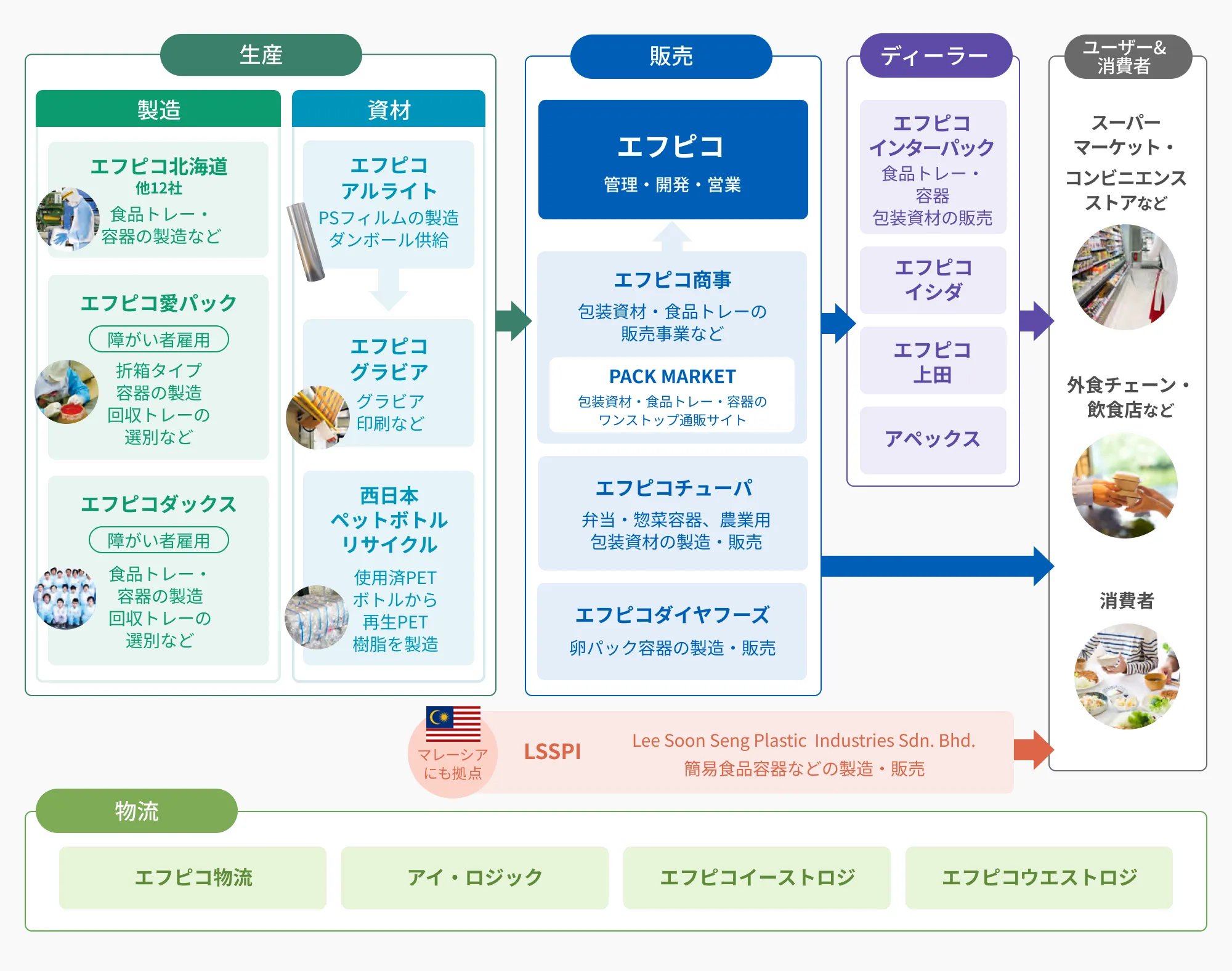 グループ相関図の紹介画像