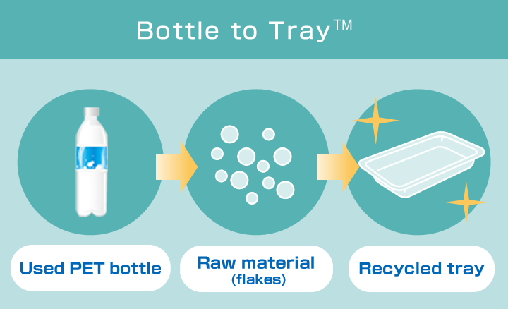 Bottle to Tray (TM)