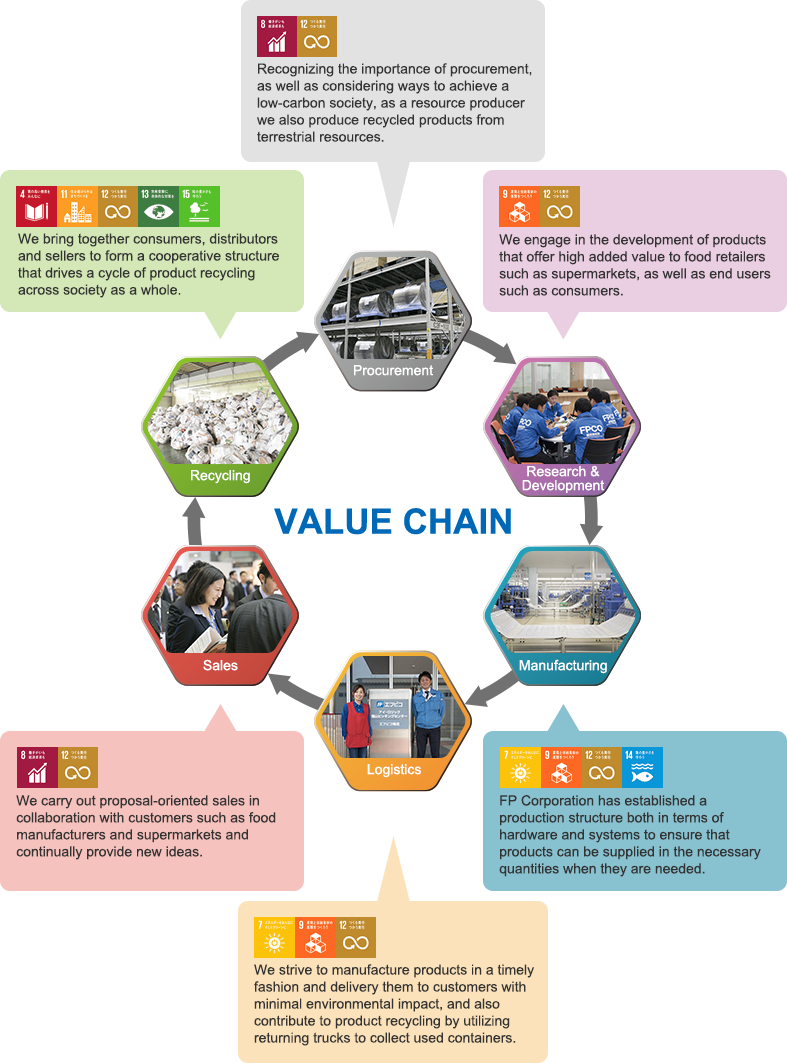 value chain