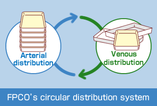 FPCO's circular distribution system