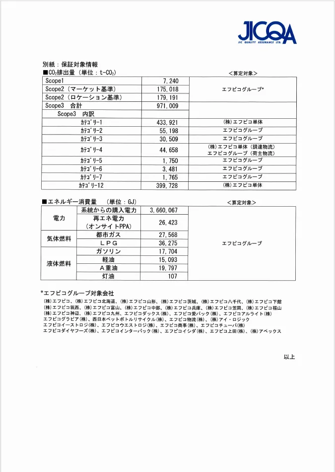 独立した第三者保証報告書