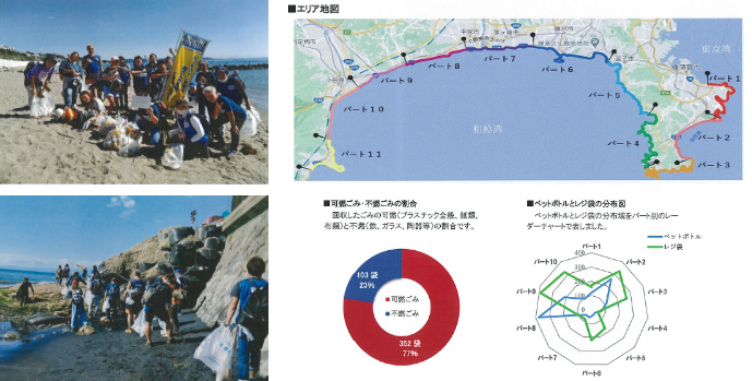 神奈川県自然海岸のビーチクリーン活動