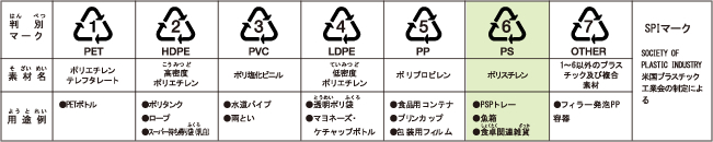 このマークの意味は何ですか？