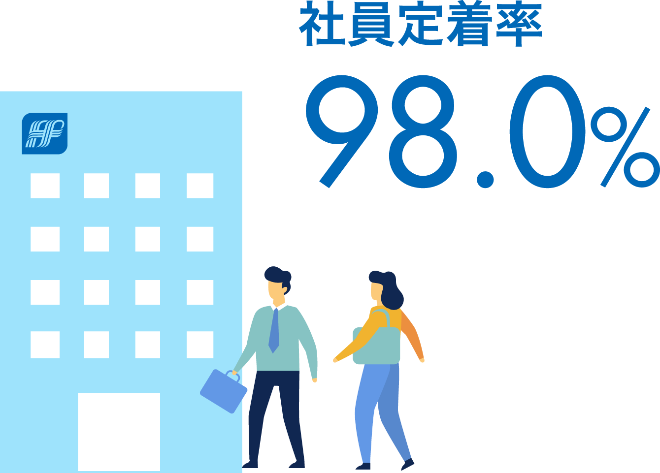 全社定着率
