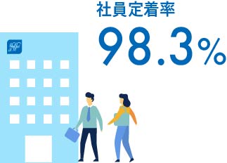 全社定着率
