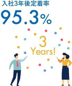 入社3年後定着率