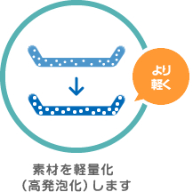 素材軽量化します