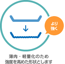 薄肉・軽量化のため、郷土を高めた形状とします。