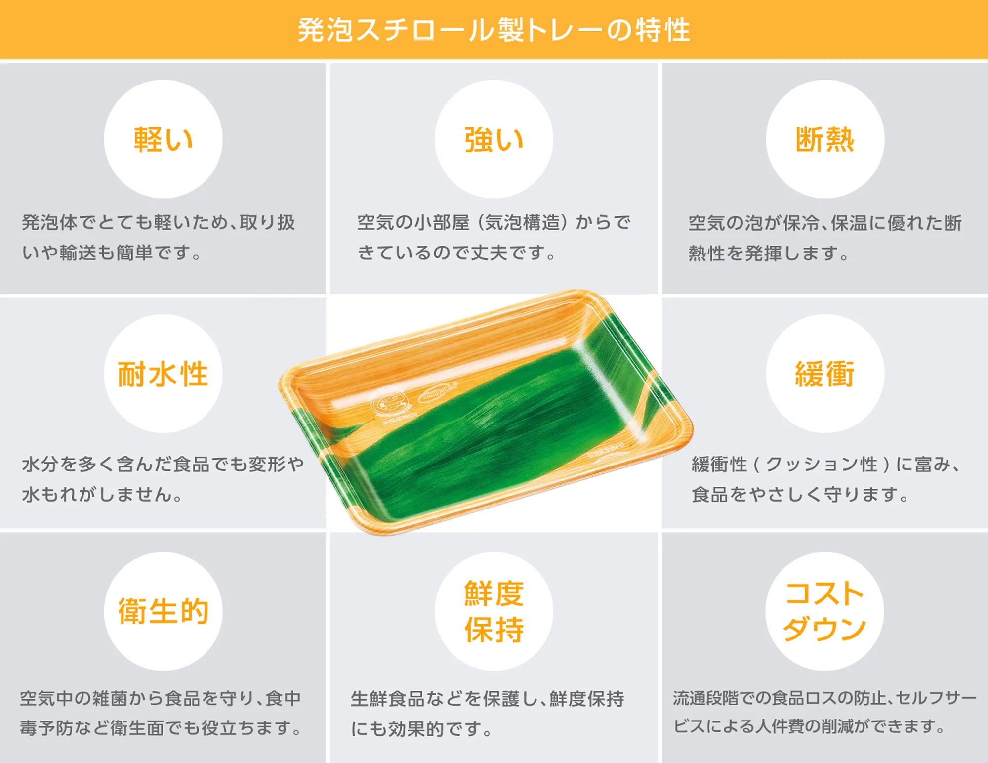 発泡スチロール製トレーの特性を示す図。軽い、強い、断熱、耐水性、緩衝、衛生的、鮮度保持、コストダウンの8つの特性があります。