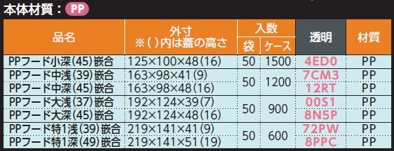 PPフード嵌合