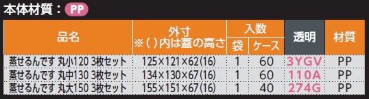 蒸せるんです角セット