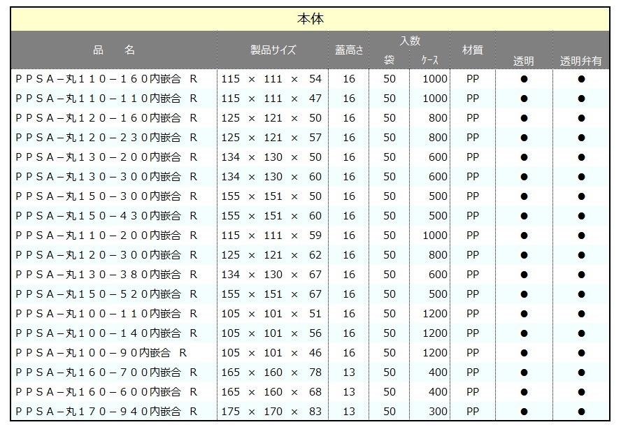 PPSA-丸内嵌合