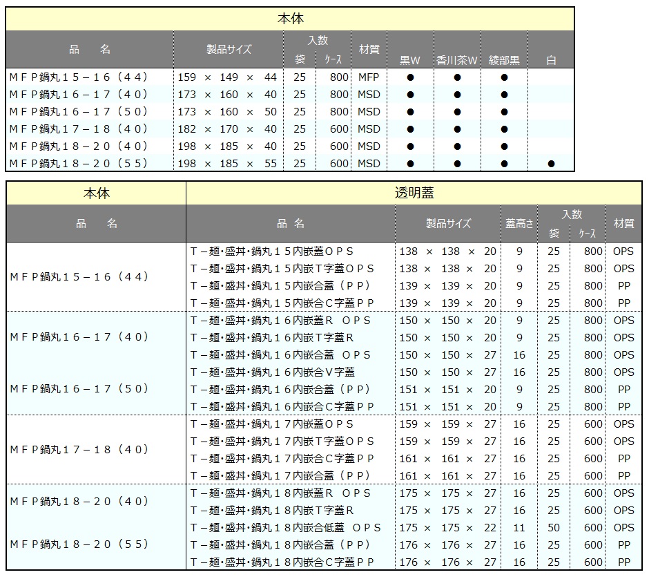 MFP鍋丸