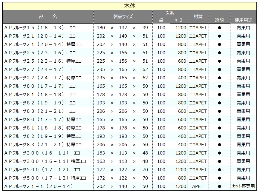 APフルーツ