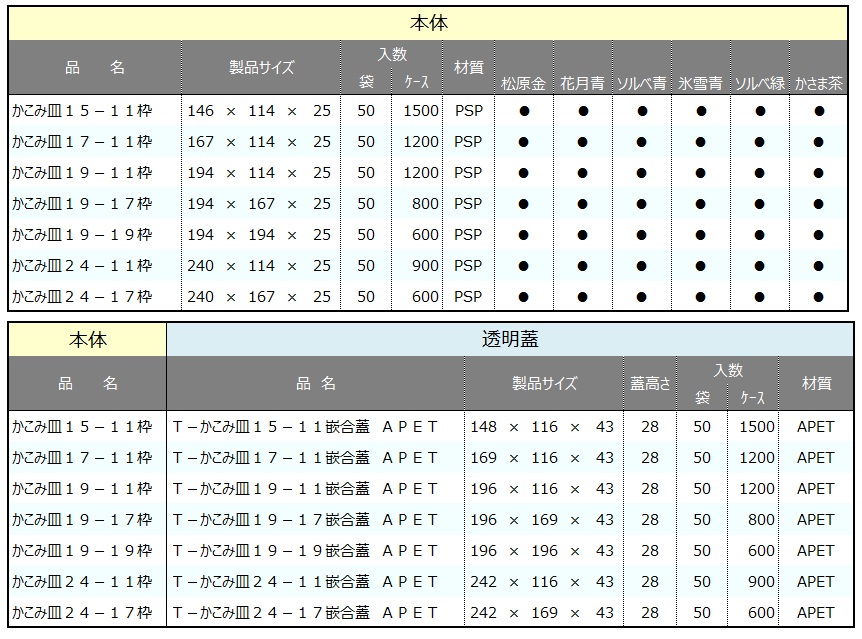 かこみ皿枠