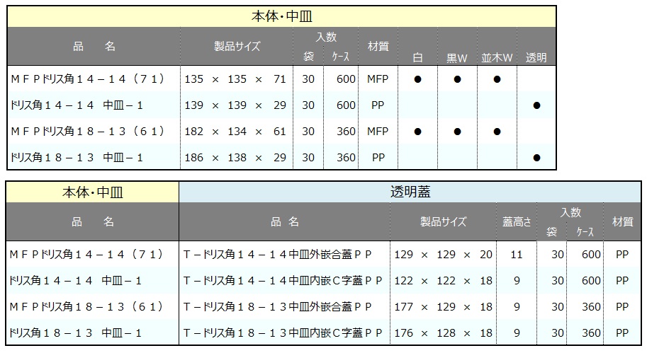 MFPドリス角