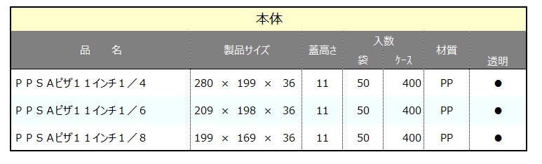 PPSAピザ