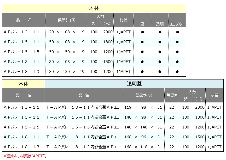 APパレー