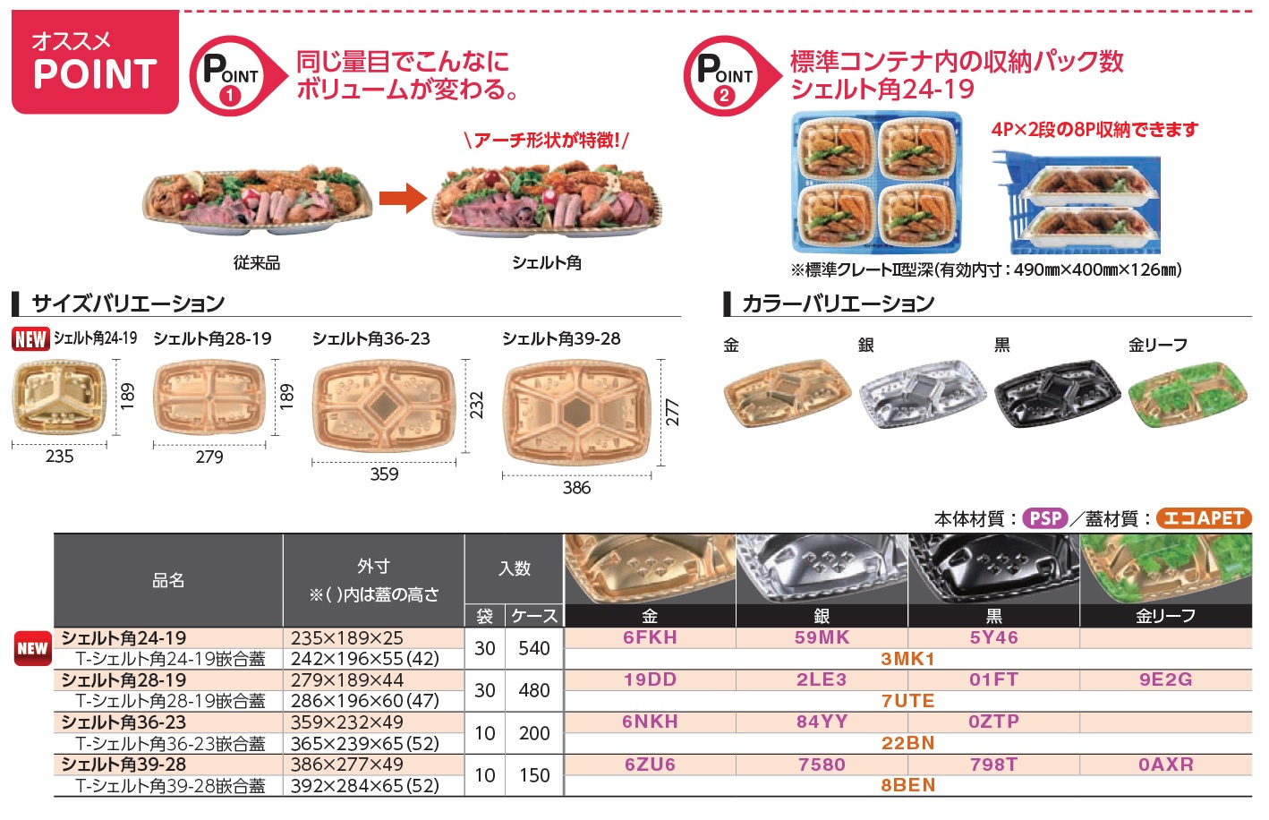 シェルト角