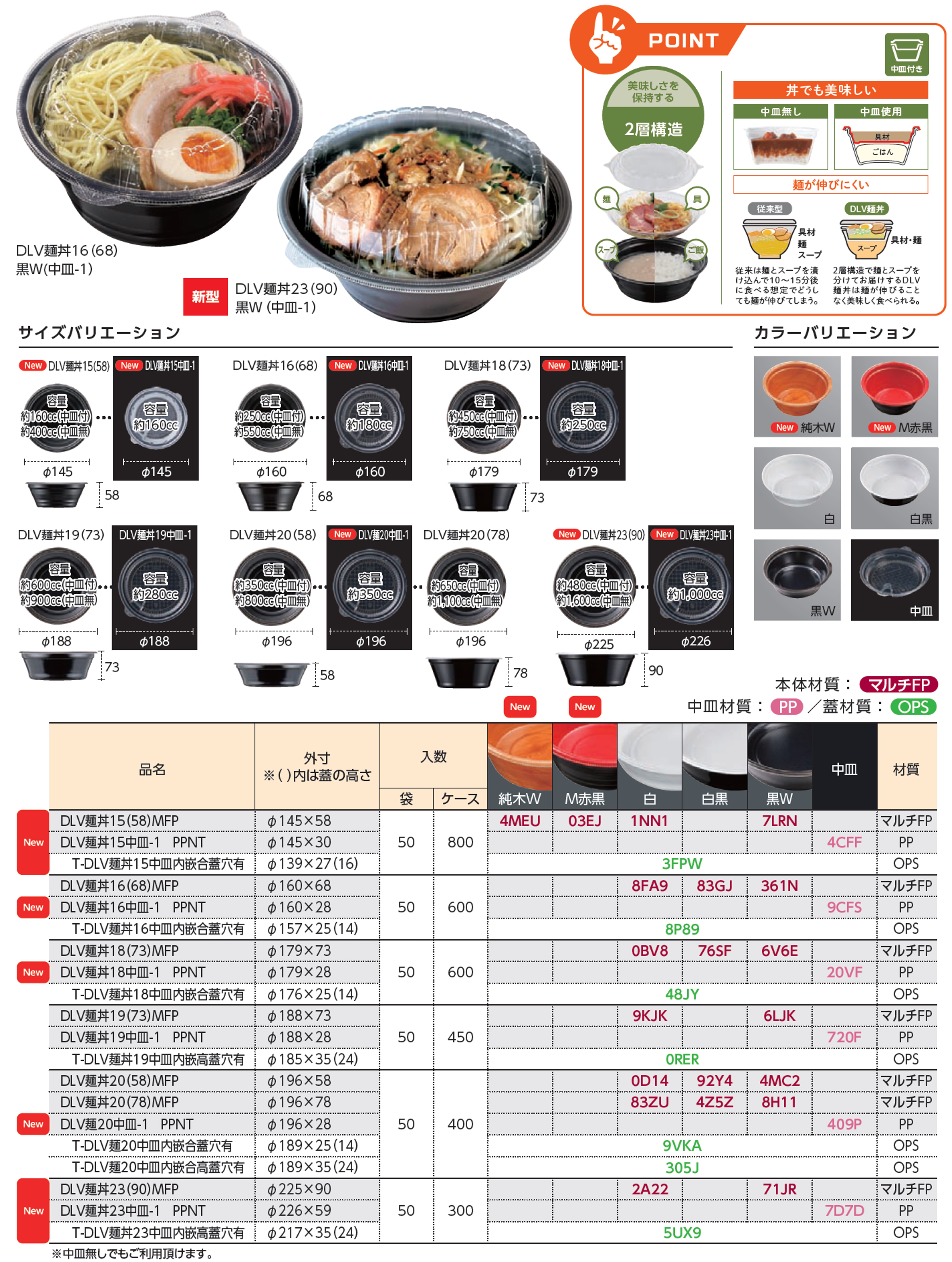 DLV麺丼 MFP