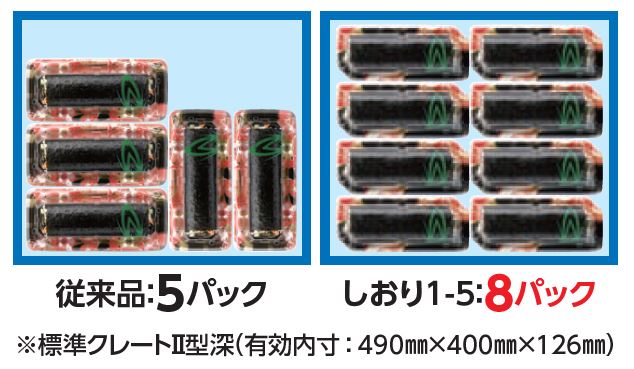 コンテナ収納パック数アップ