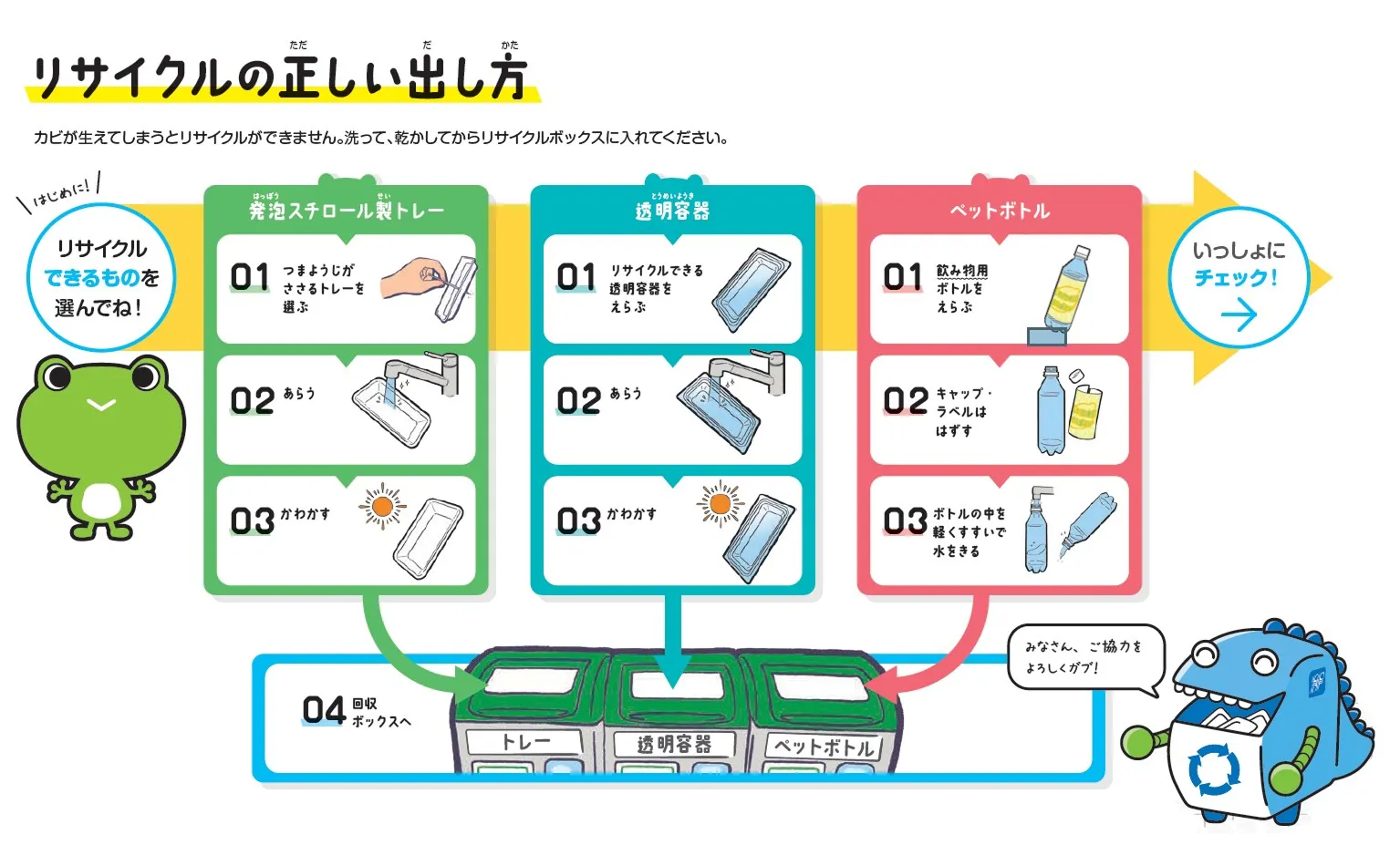 リサイクルの正しい出し方