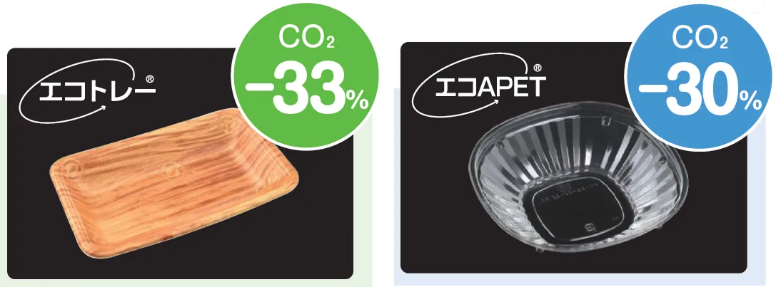 エコトレーとエコAPETのCO2削減効果を示した図