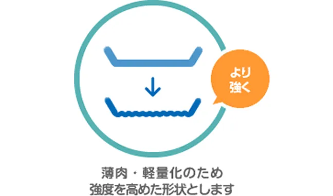 薄肉・軽量化のため強度を高めた形状とします