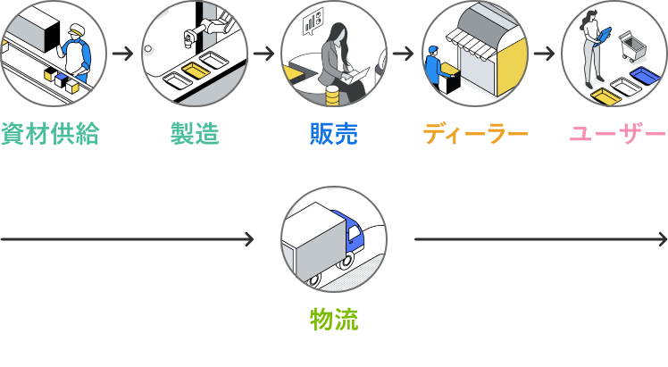 エフピコグループ相関図