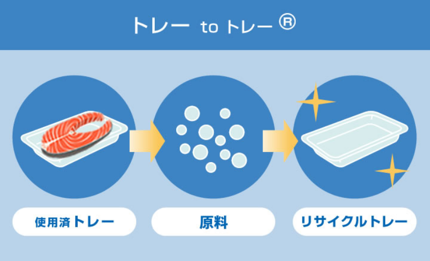 容器リサイクルの先駆者としての挑戦